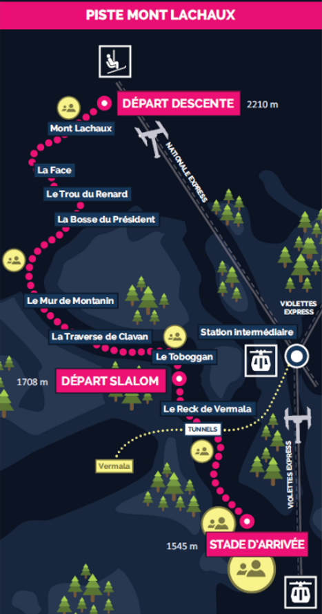 Recorrido de prueba de velocidad.en la pista Mont Lachaux